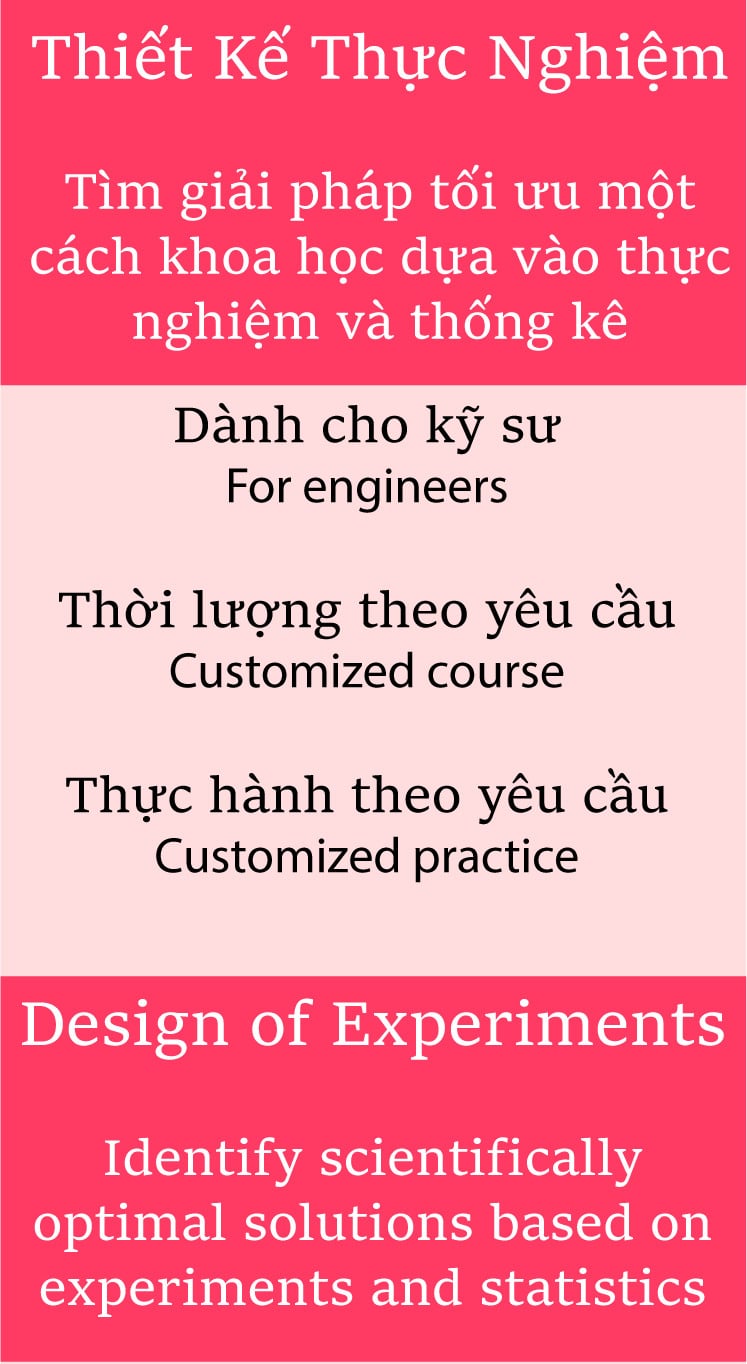 Lean Six Sigma - Khóa học Thiết Kế Thực Nghiệm (Design of Experiments)