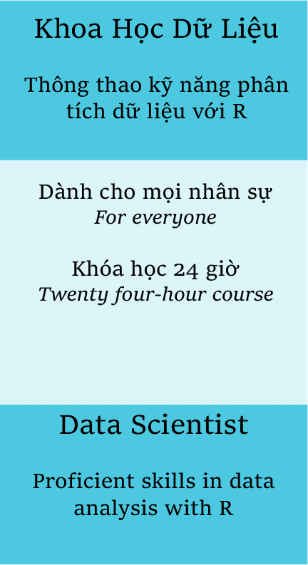 Khoa học dữ liệu