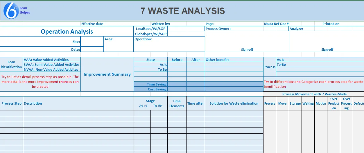 Lean In Practice (Manufacturing) - 7 Waste _ Phân Tích 7 Loại Lãng Phí