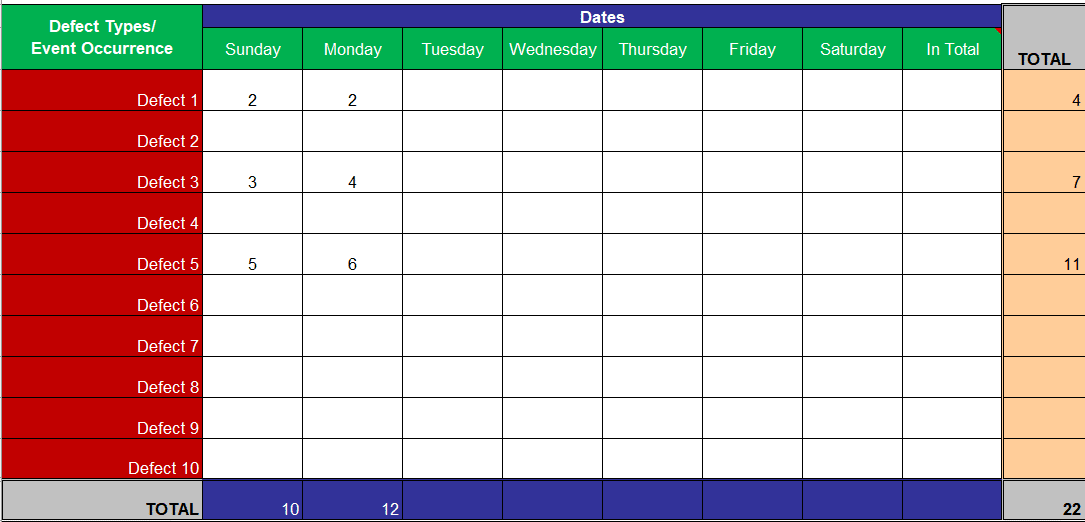 Biểu Đồ Kiểm Tra (Check Sheet)