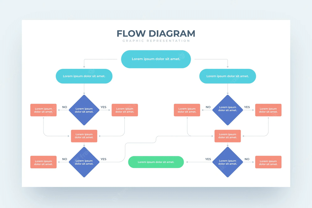 Biểu đồ xương cá - Fishbone diagram