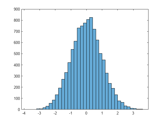 Biểu Đồ Tần Số (Histogram)