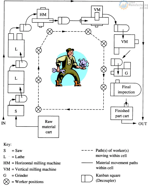 Toyota Production System