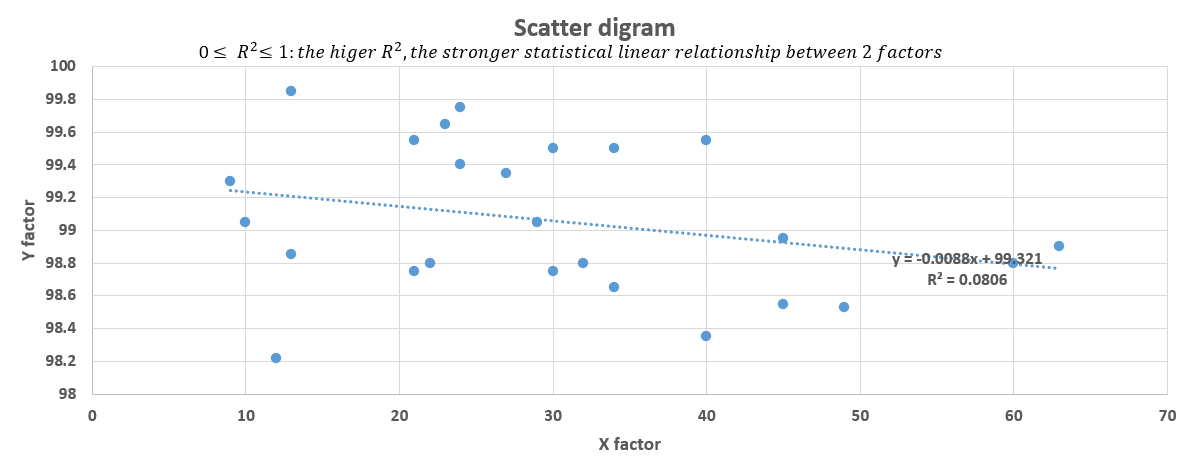 Biểu Đồ Tương Quan / Phân Tán (Scatter Diagram)