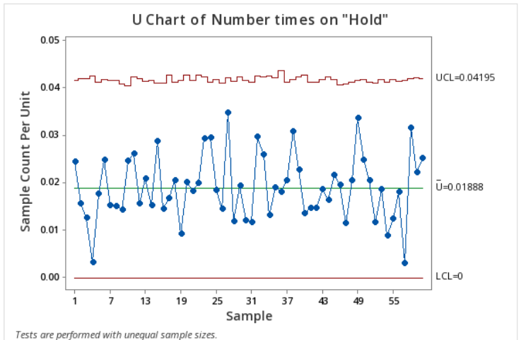 Biểu Đồ Kiểm Soát (Control Chart)