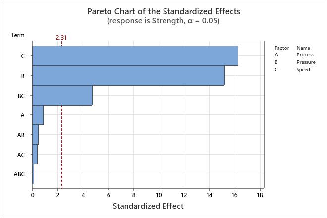 Biểu Đồ Pareto (Pareto Chart)