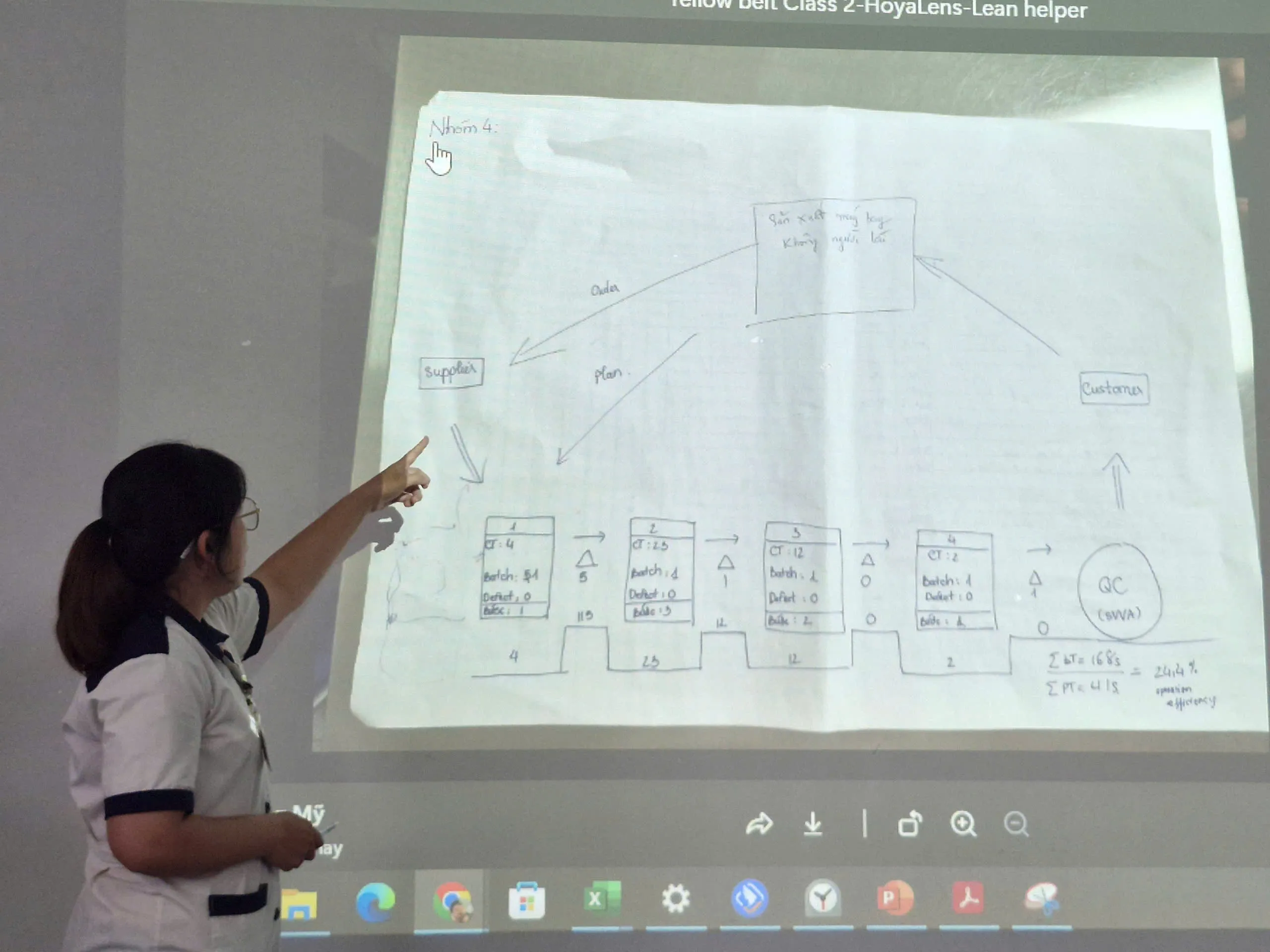 Lean Six Sigma Yellow Belt (Lần 2)- Hoya Lens Bình Dương