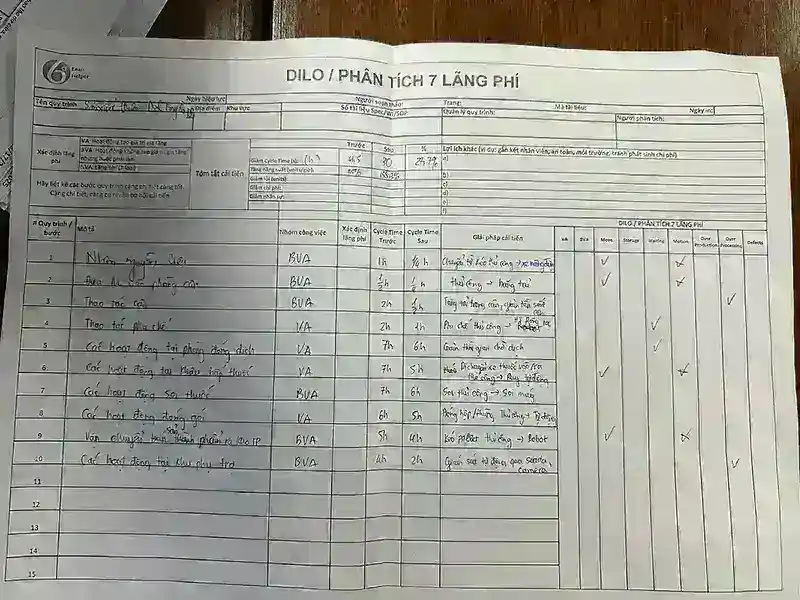 Operations Excellence (OPEX) - FRESENIUS KABI VIỆT NAM