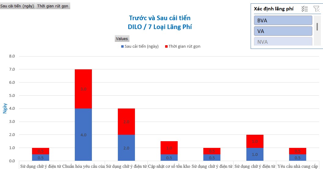 Operations Excellence (OPEX) - FRESENIUS KABI VIỆT NAM