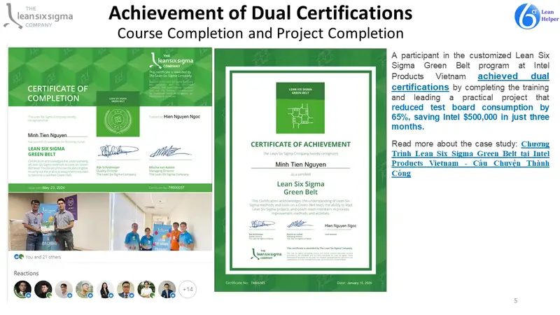 Lean Six Sigma Green Belt