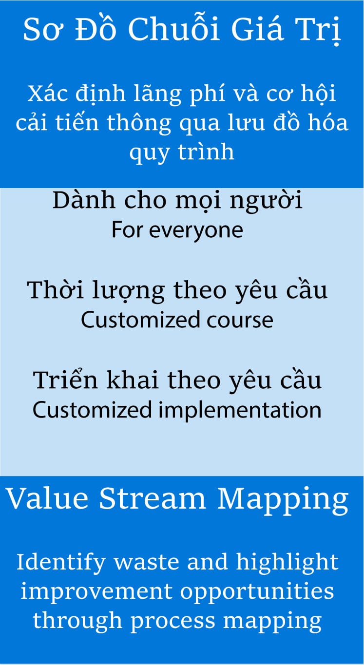 Lean Six Sigma - Khóa học Sơ Đồ Chuỗi Giá Trị (Value Stream Mapping)
