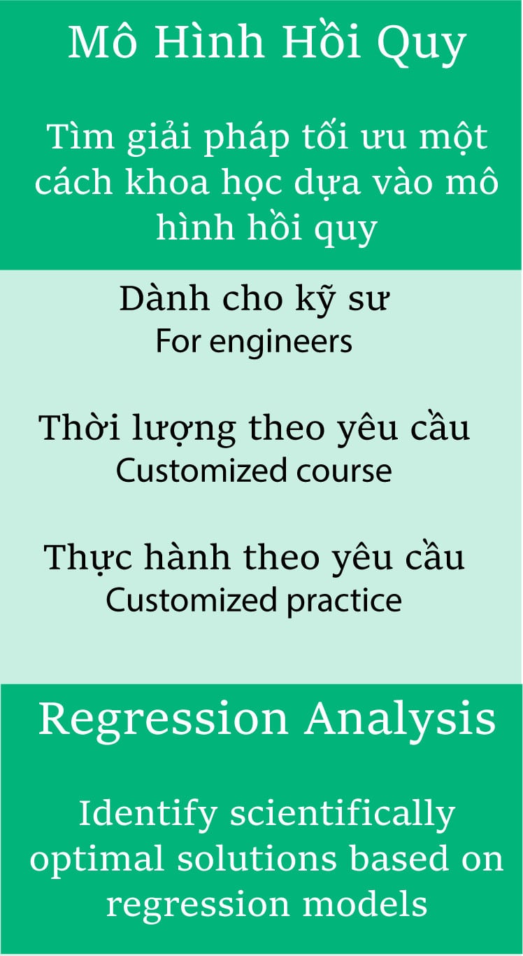 Lean Six Sigma - Khóa học Mô Hình Hồi Quy (Regression Analysis)